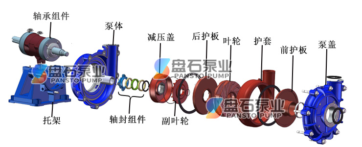 AH渣漿泵(圖3) AH渣漿泵(圖3)